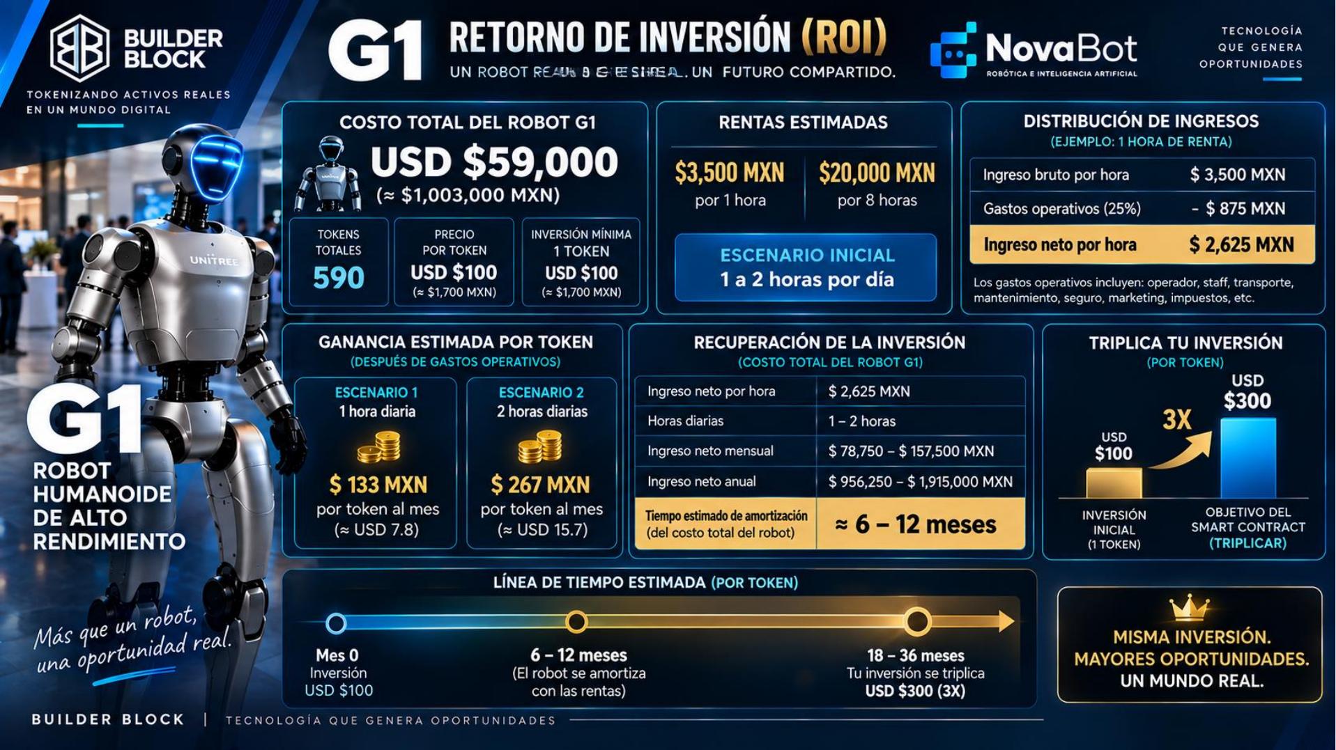 NovaBot — Robótica e Inteligencia Artificial